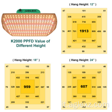 LED Grow Light a spettro completo per piante aromatiche